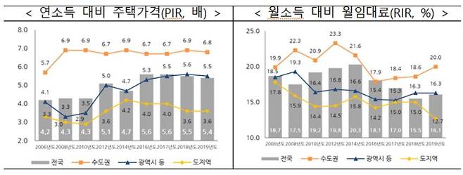 사진= 국토부