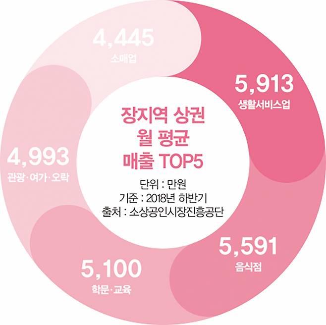 그래픽=김민준 디자인 기자