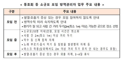 동호회 등 소규모 모임 방역관리자 업무 주요 내용 [중앙재난안전대책본부 제공. 재판매 및 DB 금지]