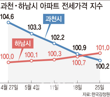 (그래픽= 문승용 기자)