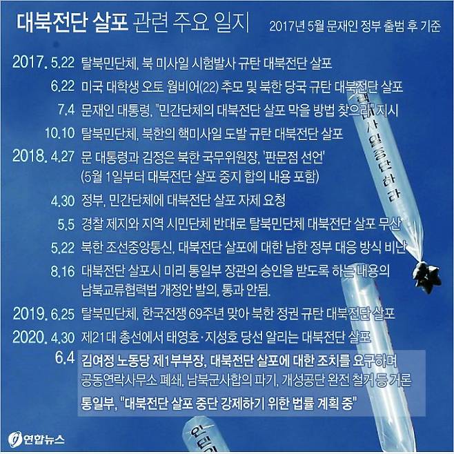 (자료=연합뉴스)