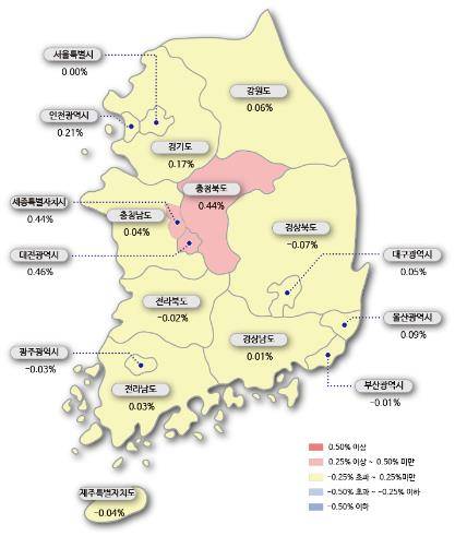 시도별 아파트 매매가격지수 변동률