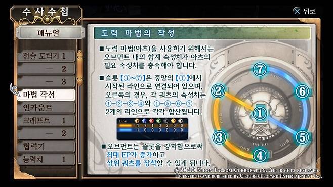 영웅전설 제로의 궤적 : Kai