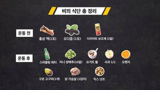 비가 공개한 다이어트 식단. 사진 유튜브 영상 캡처