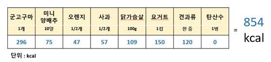 가수 비의 다이어트 식단 칼로리표.