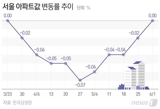© News1 최수아 디자이너