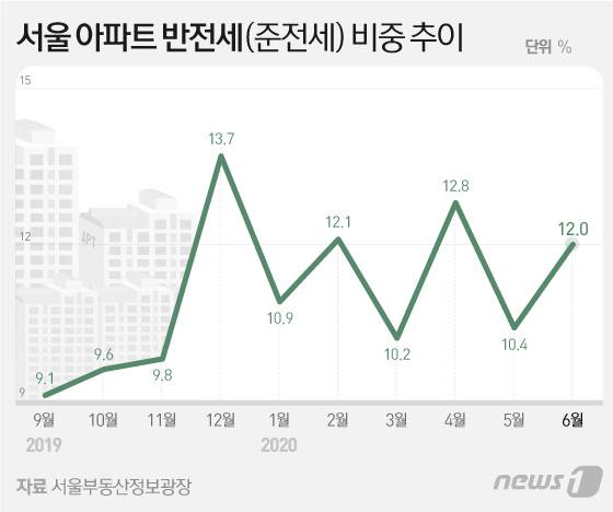 © News1 이지원 디자이너