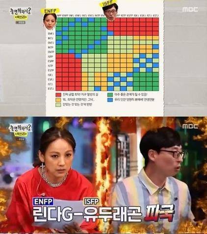 ‘놀면 뭐하니?’ 유재석, 이효리, 비의 MBTI 성격 유형 검사 결과가 공개됐다.MBC 방송캡처
