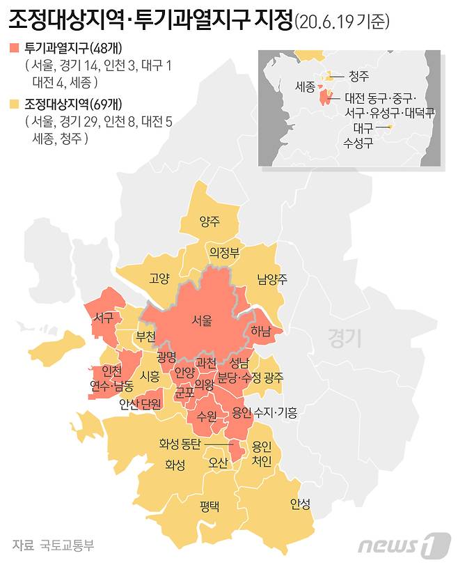 17일 국토부와 기획재정부, 금융위원회는 '주택시장 안정을 위한 관리방안'을 발표하고 조정대상지역, 투기과열지구를 대폭 확대했다. © News1 최수아 디자이너