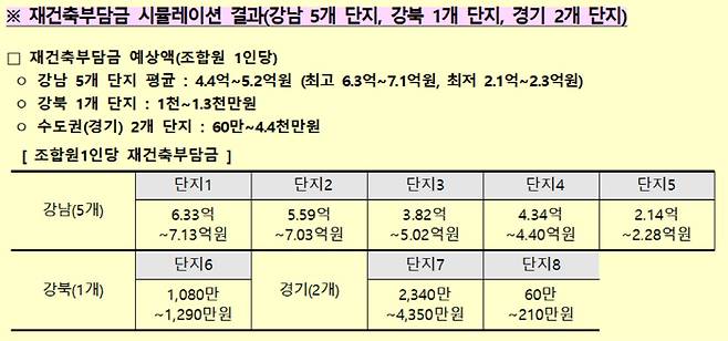 [자료 = 국토부]