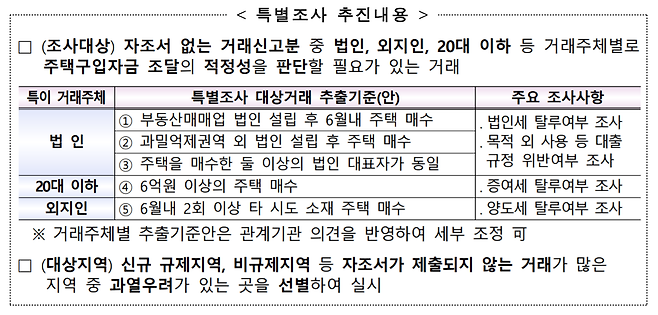 자료제공=국토교통부