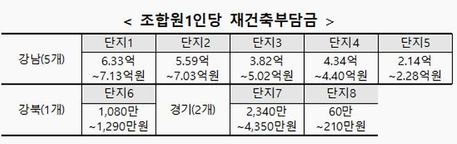 [국토교통부]