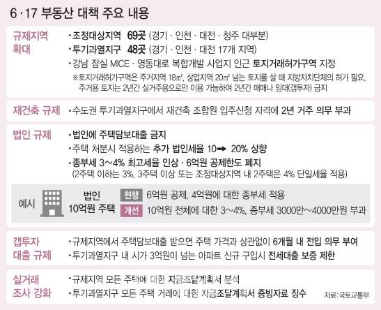 정부가 17일 발표한 21번째 부동산대책 주요 내용. [이데일리 이동훈 기자]