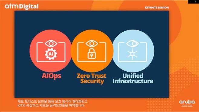 아루바 ESP의 핵심은 AIOps, 통합 인프라, 제로 트러스트 보안이다. 출처=아루바