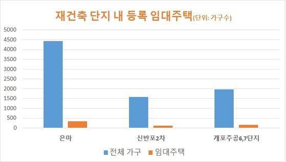 자료: 국토부