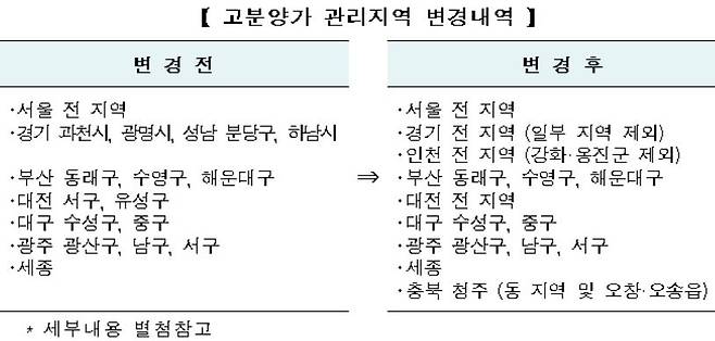 사진= 국토부