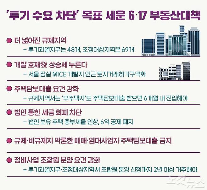(그래픽=안나경 기자)