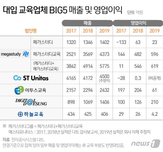 © News1 이지원 디자이너