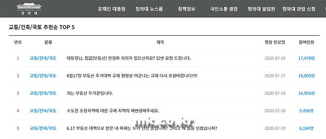 국민청원 게시판 중 교통/건축/국토 분야 청원 TOP 5