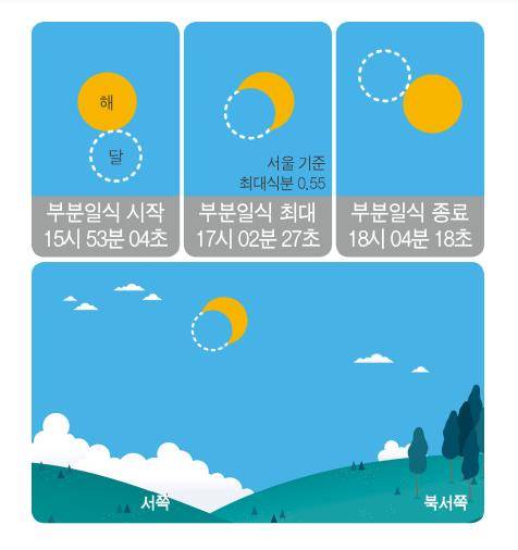 일식 시간 [한국천문연구원 제공. 재판매 및 DB 금지]