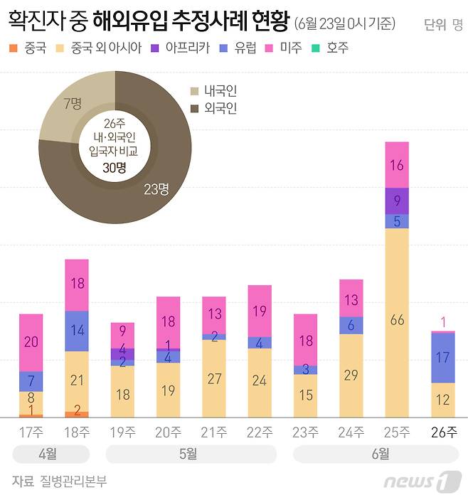 © News1 최수아 디자이너