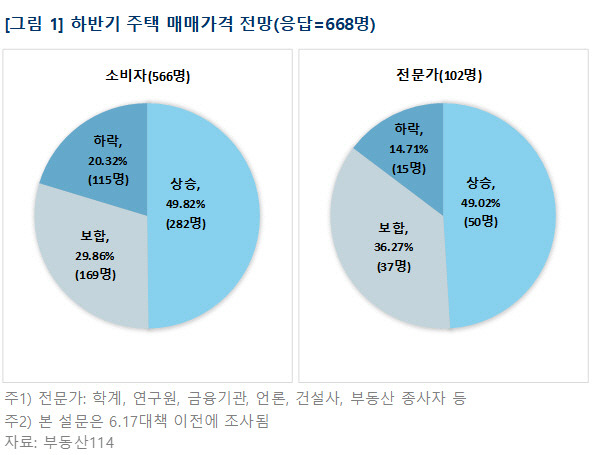 사진=부동산114