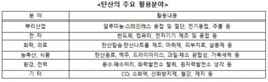 자료=한국고압가스공업협동조합연합회