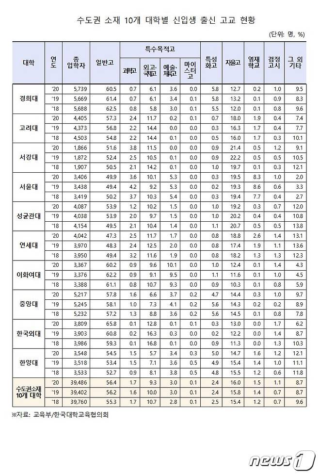 서울국제고등학교 이미지