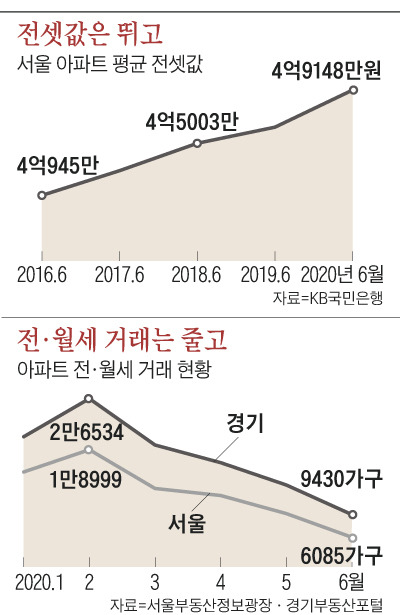 /조선일보
