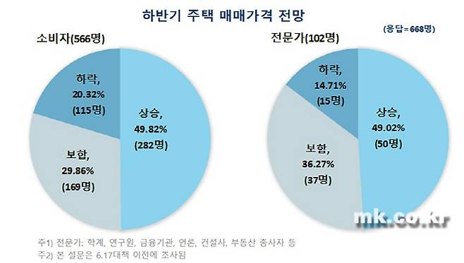 [자료 = 부동산114]