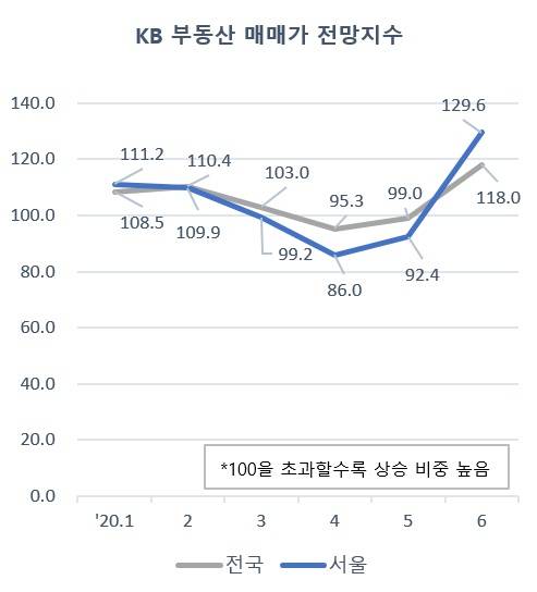 [KB국민은행 리브온]