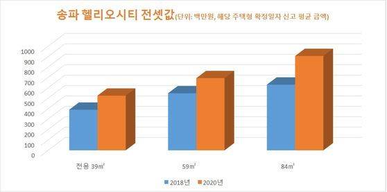 자료: 국토부