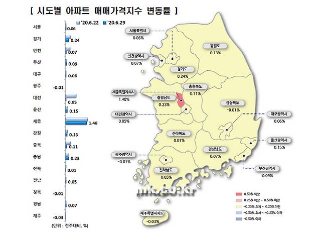 [자료 = 한국감정원]