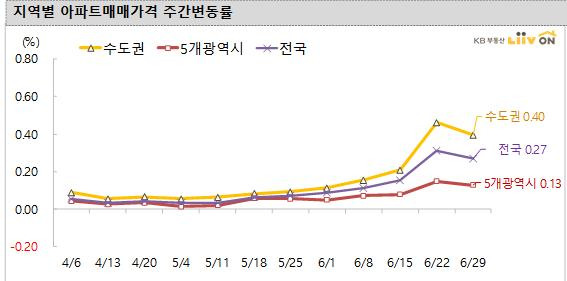 /사진제공=KB리브온