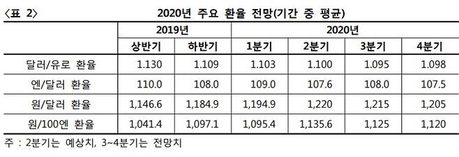 [자료=KDB미래전략연구소]