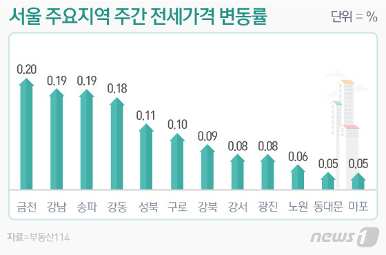 © News1 이은현 디자이너