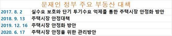 자료: 국토교통부
