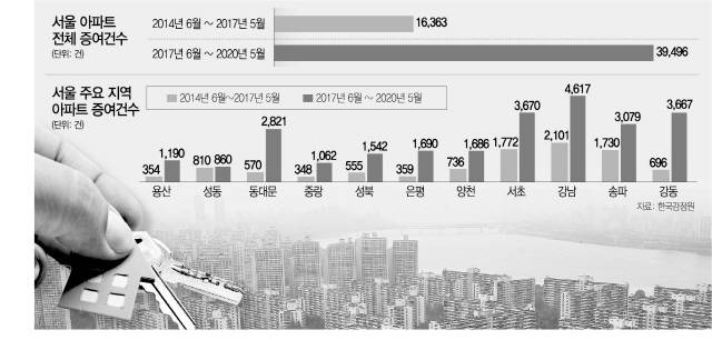 2315A25 부동산면 톱