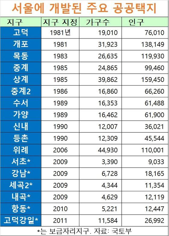 자료: 국토부