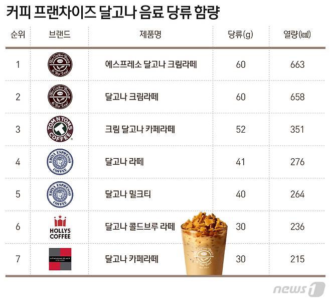 © News1 최수아 디자이너