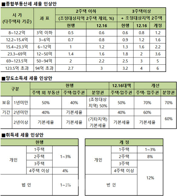 (자료=기획재정부)