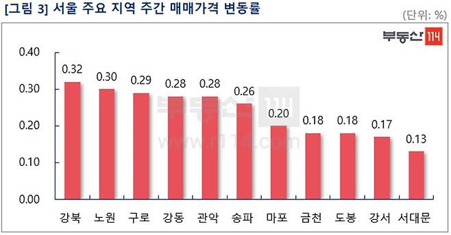 © 뉴스1