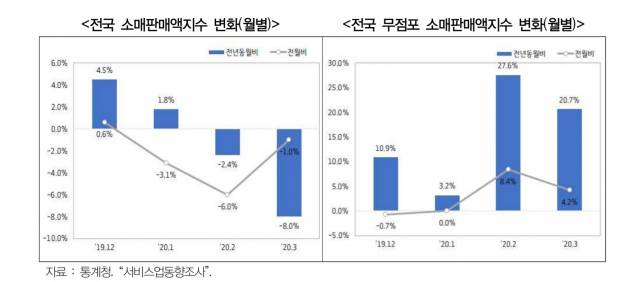 자료=경기연구원 이슈&진단 연구보고서 ‘포스트 코로나 19, 뉴노멀 시대의 산업 전략’