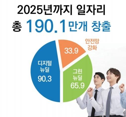 한국판 뉴딜 일자리 규모 /사진=기획재정부