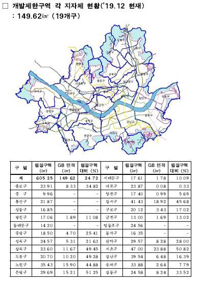(자료=서울시, 직방)