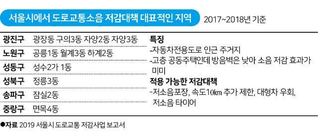 서울시에서 도로교통소음 저감대책 대표적인 지역