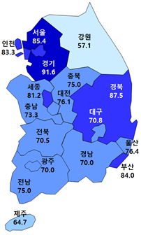7월 입주경기실사지수(HOSI) 전망