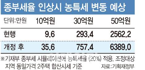 [이데일리 문승용 기자]