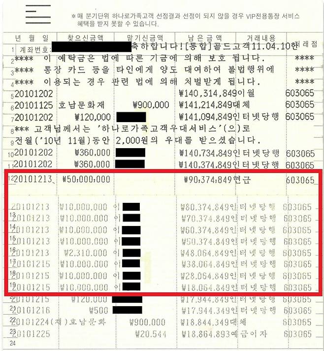 전임 원장과 연구실장에게 상조회비 일부가 전달된 내역(붉은 네모)이 찍힌 호남문화재연구원 상조회 통장. 이아무개씨 제공