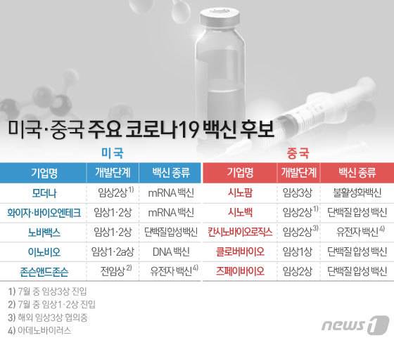 © News1 이은현 디자이너